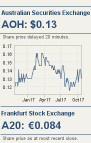 Altona Stock Quote